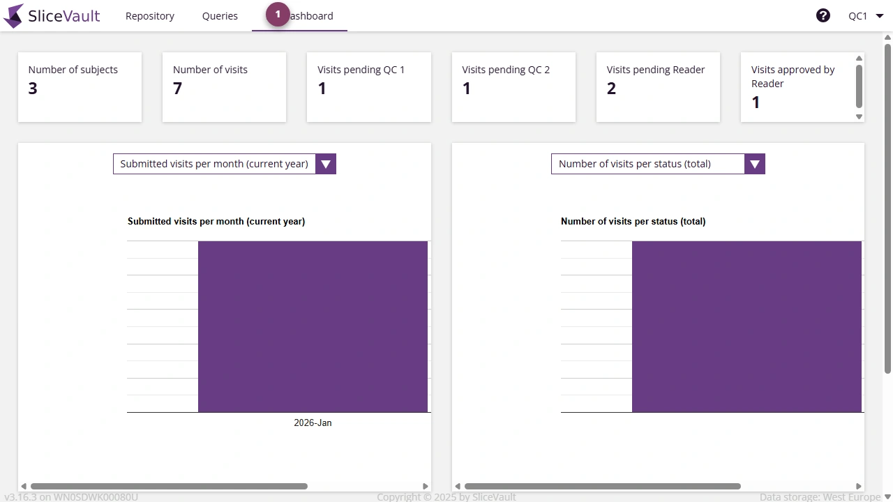 Screenshot - Key Performance Indicators