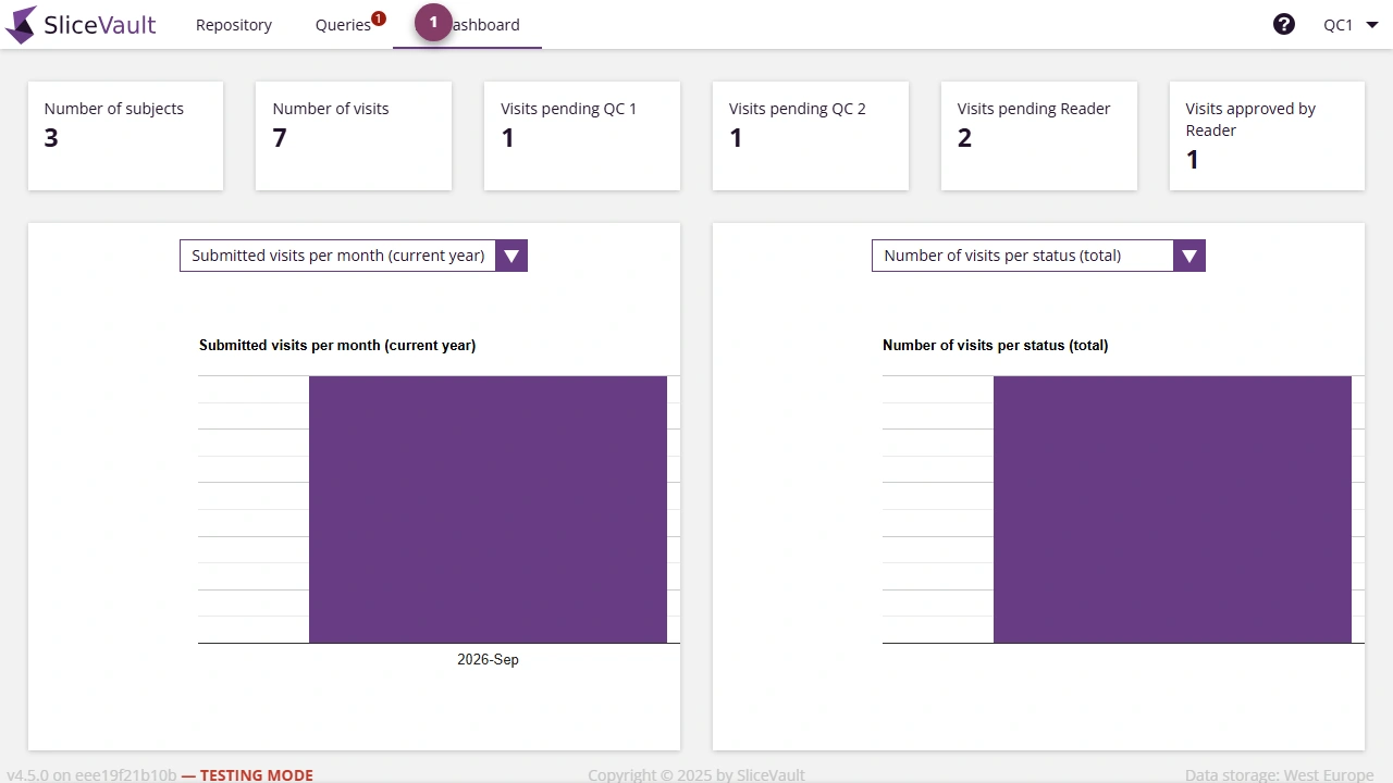 Screenshot - Key Performance Indicators